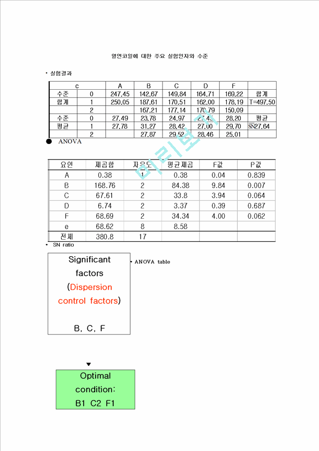 공학설계 - Taguchi Method   (5 )